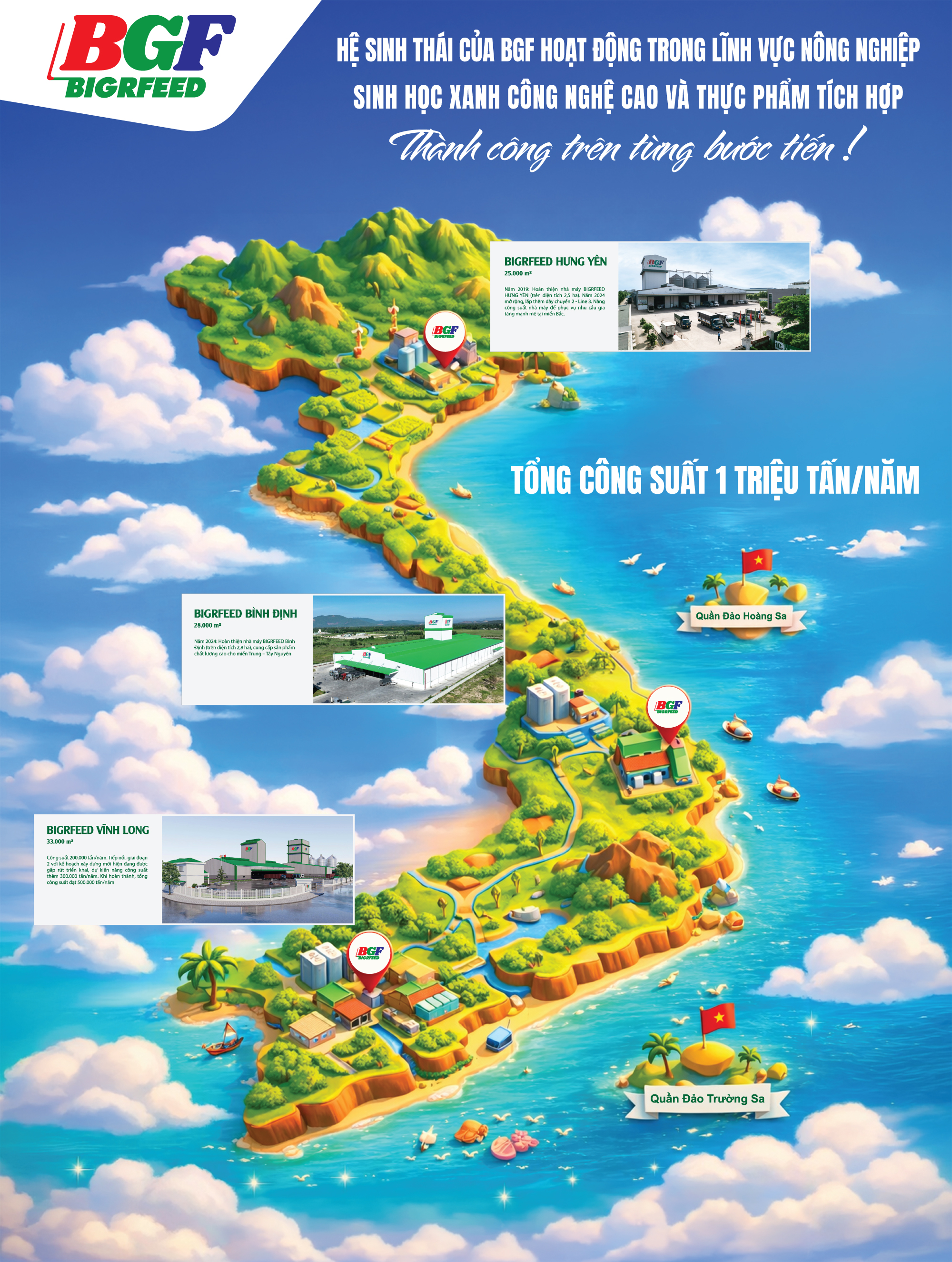 Bản đồ hệ thống nhà máy BGF trên toàn quốc